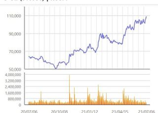 유가 더 뛴다...에쓰오일·원유 ETF '재가열'