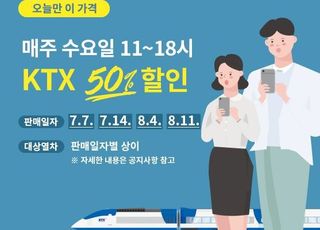 한국철도, 7말8초 제외 'KTX 반값 할인'…하계 휴가객 분산