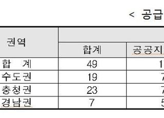 LH, 청년·소상공인 등을 위한 LH희망상가 49호 공급