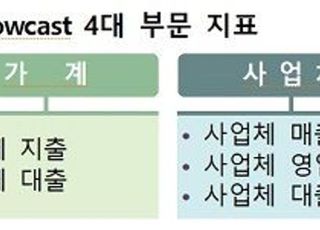 통계청, 가계·일자리 등 속보성 지표 ‘Nowcast 포털’ 개발