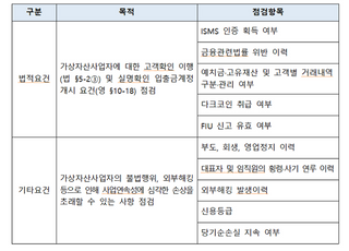 은행연합회, 암호화폐 거래소 가이드라인 공개