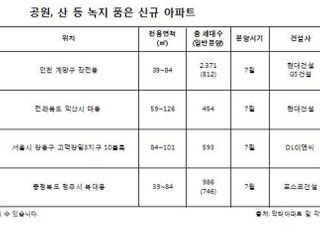 공원·산 녹지 품은 아파트 여전한 인기