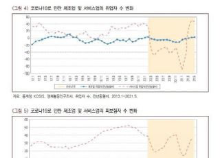 산업硏 "효과적 고용 위해 제조업 일자리 늘려야"