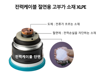 한화솔루션, 전선케이블 핵심 소재 XLPE 5만t 증설