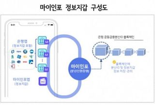 금결원·은행 16곳, ‘금융분산ID 추진 협의회’ 출범