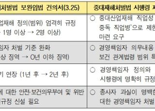 "더운 날 일 시켰다가 감옥 갈라"…산업계 중대재해법 공포