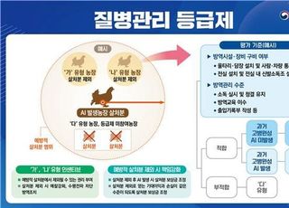 무조건 살처분 안한다…AI에 질병관리등급제 도입