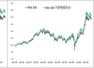 거래소, 'KRX 기후변화지수' 3종 발표