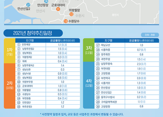 3기 신도시 사전청약 개시…분양가 3억5600만원부터 시작