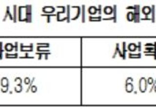 수출기업 절반, 코로나로 해외진출 축소·보류…"전략 다변화 모색"