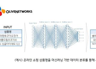 CJ올리브네트웍스, 중소기업 AI 데이터 분석 지원