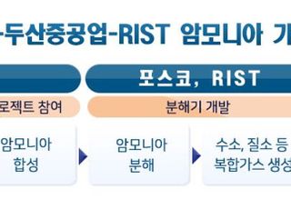 포스코, 두산重과 암모니아 연료 발전기술 공동개발한다