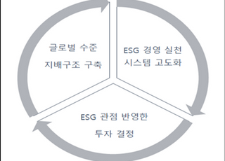 SK(주) "글로벌 수준 지배구조구축, ESG 관점 투자"