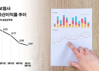 보험사, 금리 인상에 희비…한화·교보생명 '비상'