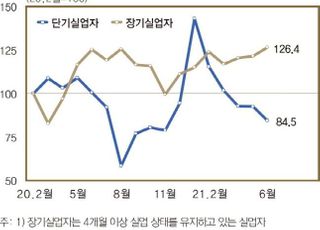 한은 "코로나 이후 실업 장기화…고용회복 걸림돌"