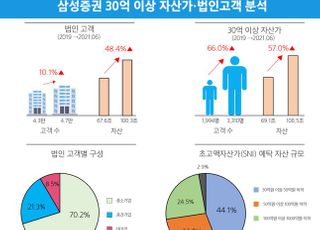 고액 자산가들이 투자한 국내주식 상위 10종목은?