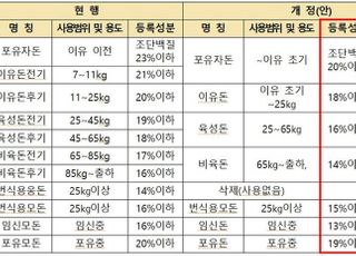 축산 악취·온실가스↓…사료 조단백질 함량 제한