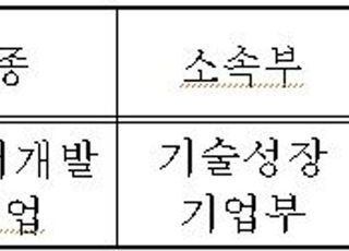 '메타버스 플랫폼' 맥스트, 27일 코스닥 상장