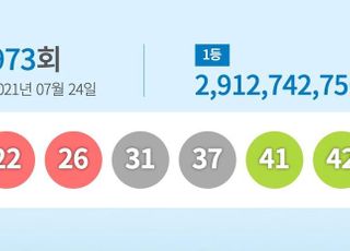 로또 973회 1등 ‘22·26·31·37·41·42’…보너스 ‘24’