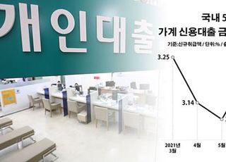 신용대출 '이제 그만'…5대 은행 모두 금리 올렸다