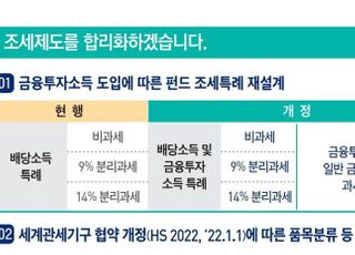 [2021세법개정] 관세율표 전면 개정…무역 원활화 지원