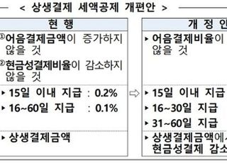 [2021세법개정] 폐업한 소상공인도 착한 임대인 세제 지원 대상