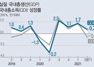 '아 또 코로나'…韓 경제 '3분기 위기설' 고조