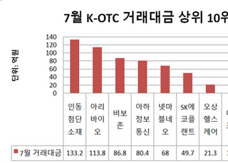 IPO 대어 줄짓자 장외시장 '들썩'