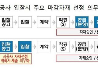 LH, 주택건설공사 자재 선정관리 혁신방안 실시