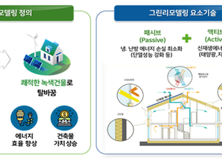국토부, '공공건축물 그린리모델링' 시그니처 사업 선정