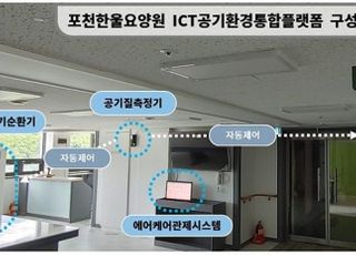 ㈜숨터, R&amp;D 집중 투자로 공기순환기 적용 친환경 한지필터 개발