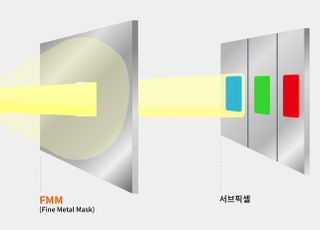 '분기 최대 실적' 한화솔루션, '더블유오에스' 인수로 OLED 기술 국산화 나선다