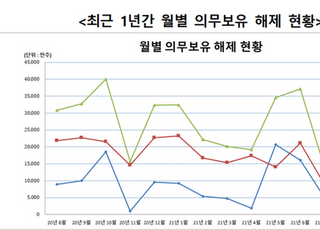 기업은행 등 41개사, 8월 2억3961만주 의무보유 해제