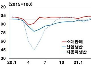 한은 "미국·유럽 경제 회복세 지속…일본은 제동"