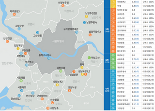 사전청약 ‘일반공급’ 거주기간 어떻게 계산하나요?