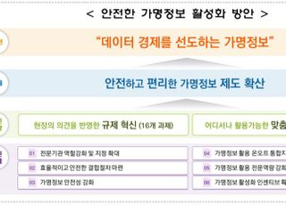 개인정보위, ‘안전한 가명정보 활성화’ 제도개선 추진