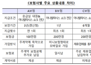 '코로나 백신보험' 용어 못 쓴다…아나필락시스 상품 주의보