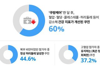 쿠팡, ‘쿠팡케어’ 배송인력에서 물류센터로 확대