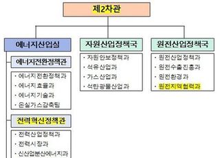 산업부, 임기 말 에너지 차관 신설 속내는?