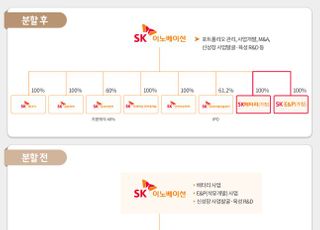 SK이노, 배터리·E&amp;P 물적분할한다…'SK배터리·SK이엔피' 10월 출범