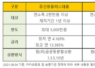 카카오뱅크, 금리 최저 4% '중신용대출' 자체 상품 출시