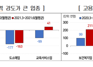 경총 “고용심리 개선…완전한 고용회복 위한 지원 주안점 둬야”