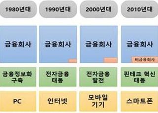 한은 "빅테크 금융, 소비자보호 저해 유의해야"