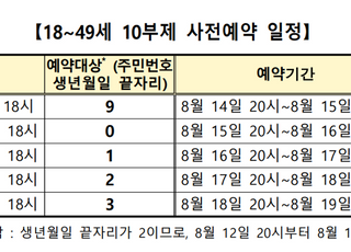 9일부터 18~49세 10부제 예약…본인인증수단 다양화·동시접속 제한 