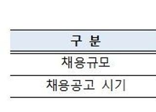 예보, 신입직원 21명 공개채용