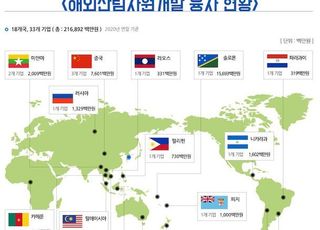 산림청, 해외산림자원개발사업에 36억원 추가 융자