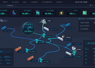 한전KDN, 전주·완주수소시범도시 통합안전운영센터 구축