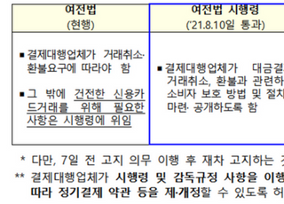 구독경제 '슬쩍 유료전환' 차단…7일전 고지 의무화