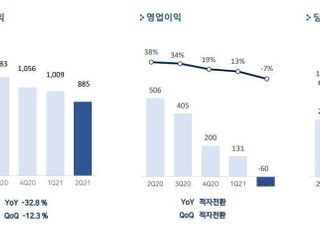 펄어비스, 2Q 적자전환…‘검은사막’ 中 진출 반전 될까