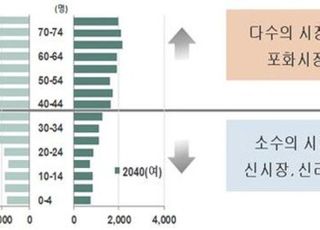 보험硏 "고령화로 시장 양극화…세대별 전략 필요"